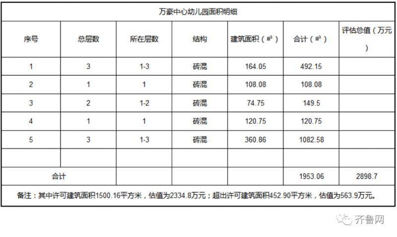 起拍价30.5亿 济南三处赵晋案涉案房产拍卖