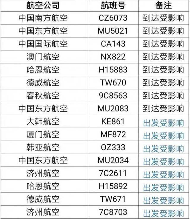 明日韩高考限飞机起降 16架次往返中国航班受影响