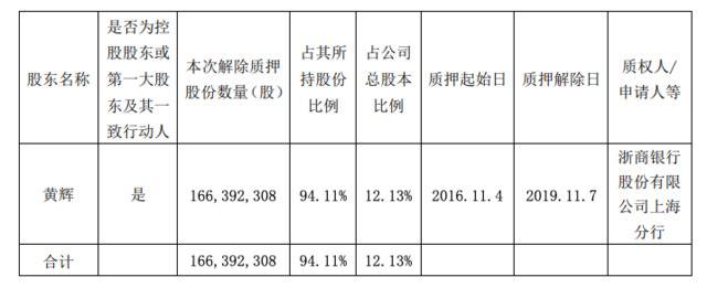 三湘印象实控人再次质押93.9% 持股