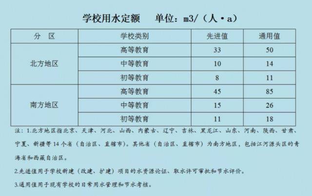 严约束！水利部首次发布宾馆学校机关用水定额