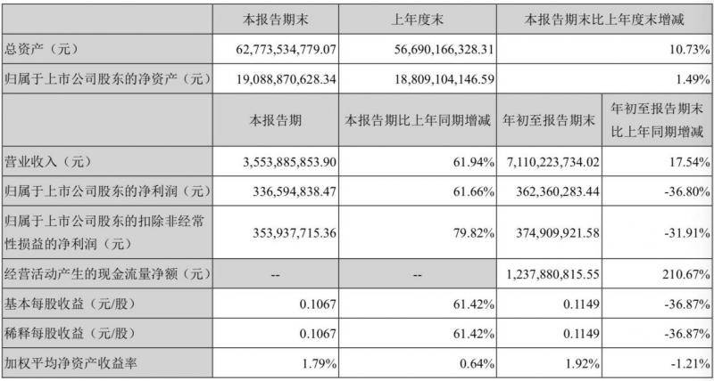 碧水源抱团央企：昔日创业板首富文剑平一度收缩后再扩张