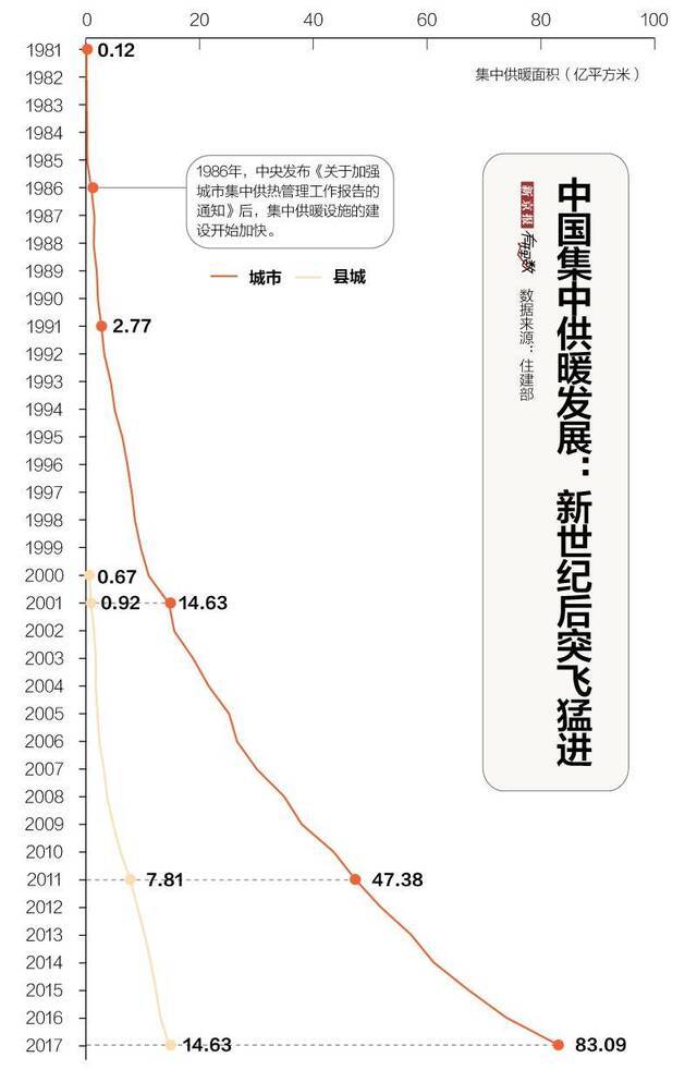 数说南北供暖线取暖不靠抖的中国人越来越多了