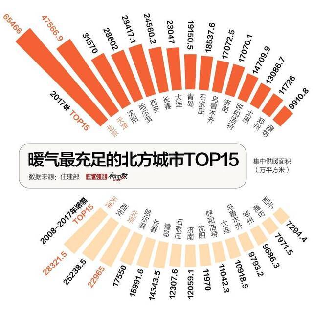 数说南北供暖线取暖不靠抖的中国人越来越多了