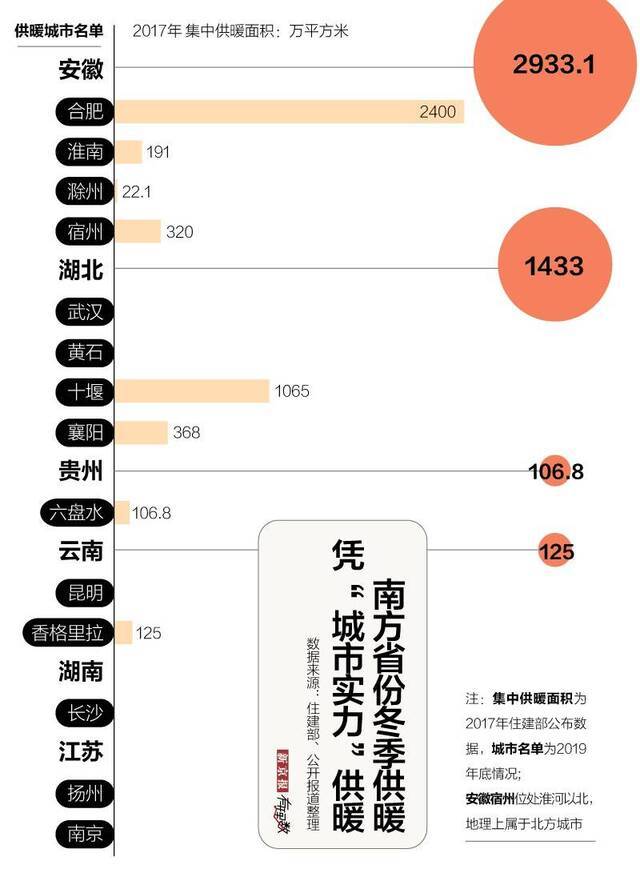 数说南北供暖线取暖不靠抖的中国人越来越多了