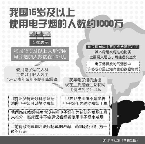 电子烟网售禁令出台 法律