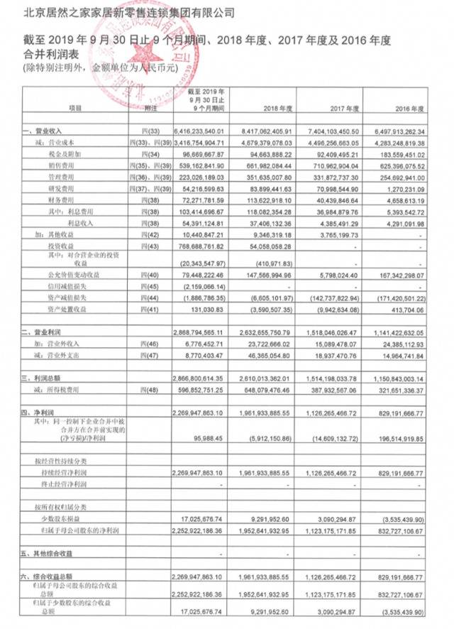 上市前公布财务数据 居然新零售前三季度营收超64亿