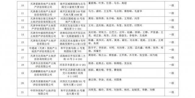 天津市高级人民法院公示七类司法鉴定评估机构名录