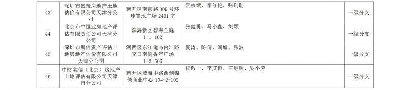 天津市高级人民法院公示七类司法鉴定评估机构名录