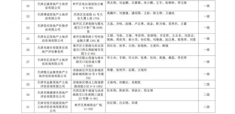 天津市高级人民法院公示七类司法鉴定评估机构名录