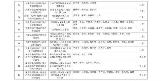 天津市高级人民法院公示七类司法鉴定评估机构名录