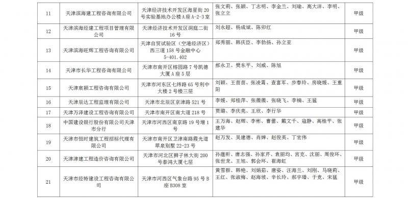 天津市高级人民法院公示七类司法鉴定评估机构名录