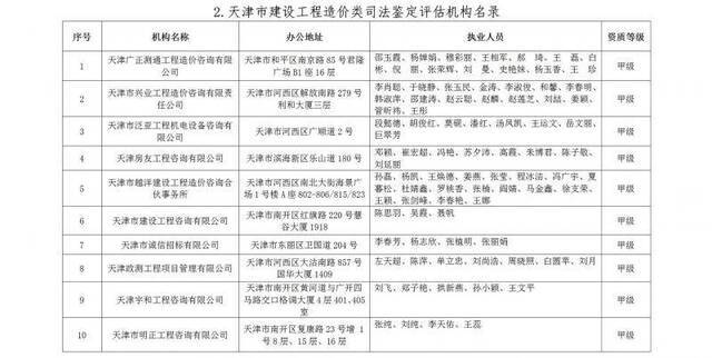 天津市高级人民法院公示七类司法鉴定评估机构名录