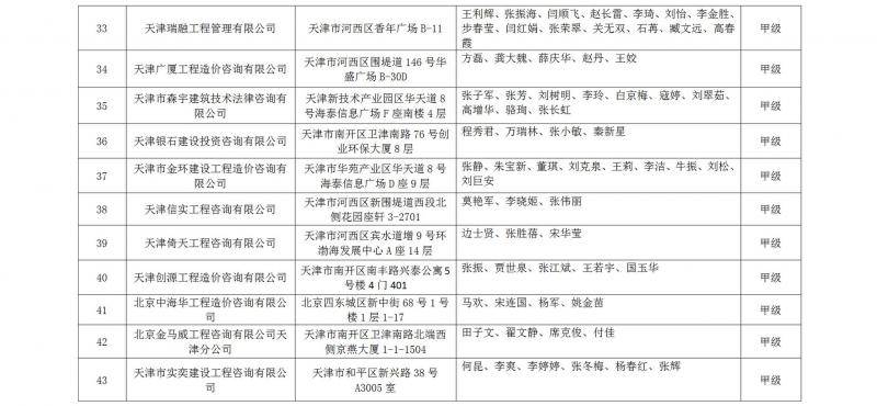 天津市高级人民法院公示七类司法鉴定评估机构名录