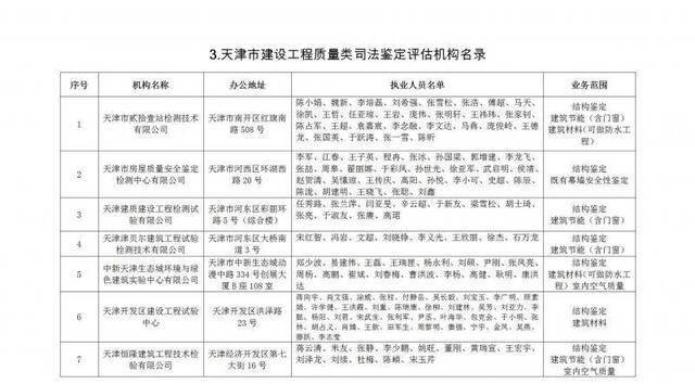 天津市高级人民法院公示七类司法鉴定评估机构名录