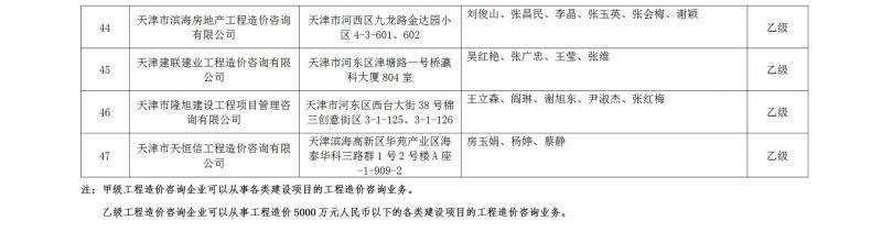 天津市高级人民法院公示七类司法鉴定评估机构名录