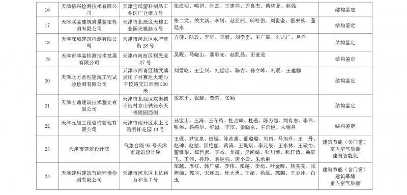 天津市高级人民法院公示七类司法鉴定评估机构名录