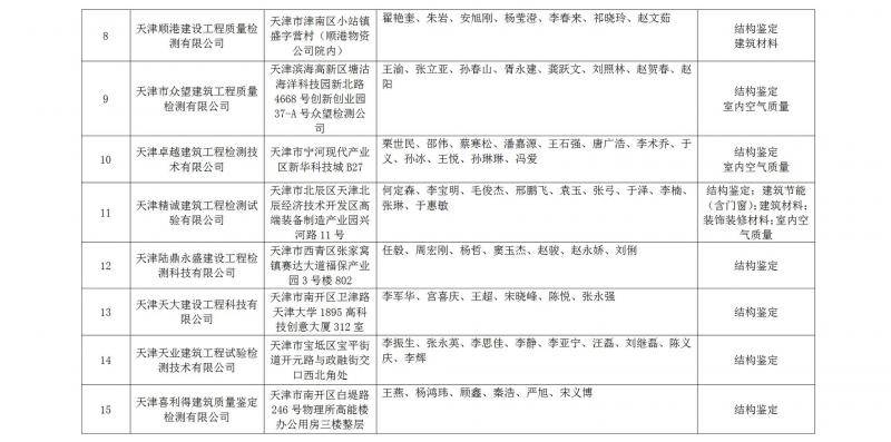 天津市高级人民法院公示七类司法鉴定评估机构名录