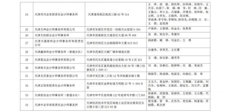 天津市高级人民法院公示七类司法鉴定评估机构名录