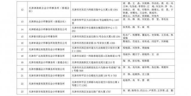 天津市高级人民法院公示七类司法鉴定评估机构名录