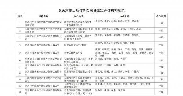 天津市高级人民法院公示七类司法鉴定评估机构名录