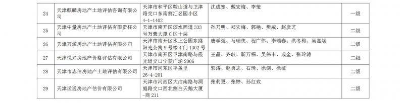 天津市高级人民法院公示七类司法鉴定评估机构名录