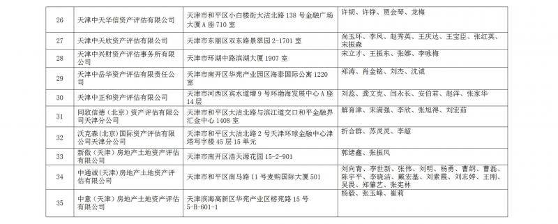 天津市高级人民法院公示七类司法鉴定评估机构名录