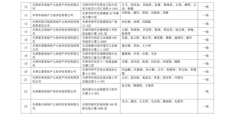 天津市高级人民法院公示七类司法鉴定评估机构名录