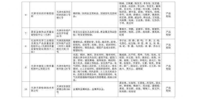 天津市高级人民法院公示七类司法鉴定评估机构名录