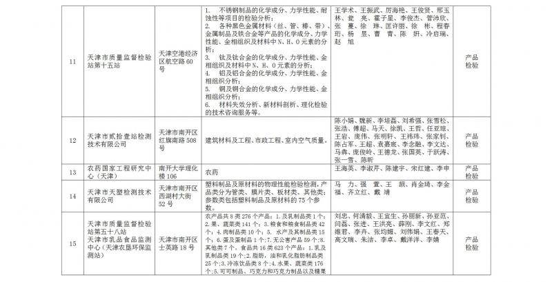 天津市高级人民法院公示七类司法鉴定评估机构名录