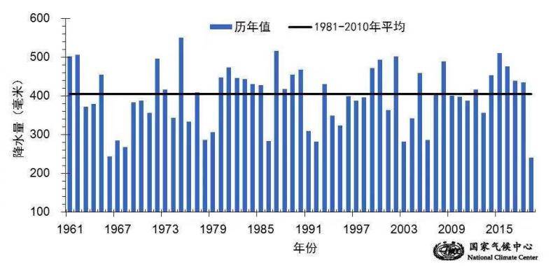 未来10天江南大部地区气象干旱仍将持续或发展