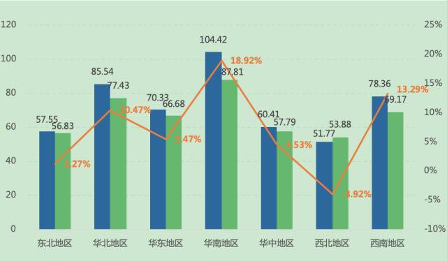 广东最高平均月薪9890元！这些行业涨工资最快