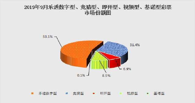 9月全国销售彩票363.99亿元，同比下降13.0%