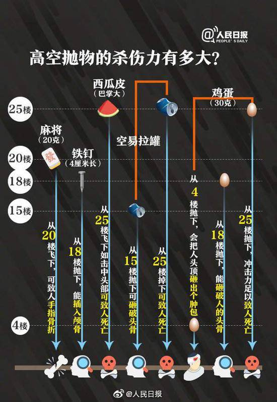 人民日报：“悬在城市上空的痛”早该除掉了