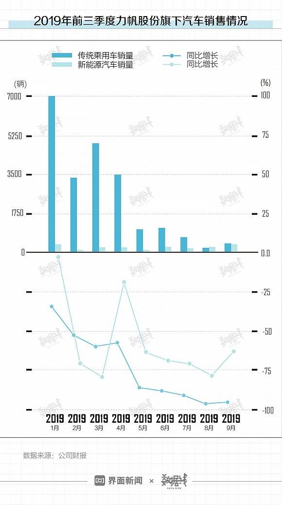 两次入列“被执行人”后 李想的理想汽车怎么样了