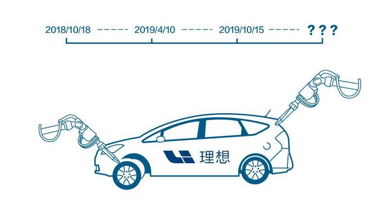 两次入列“被执行人”后 李想的理想汽车怎么样了