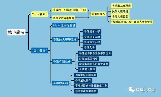 香港暴徒的酬劳曝光：“杀警”最高给2000万