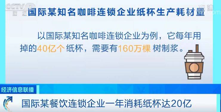 向一次性杯子说不：每天喝的咖啡 纸杯用完去哪了