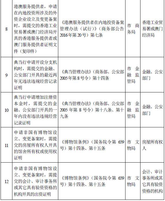 北京市级机关和事业单位设定的证明全部取消