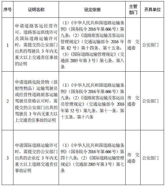 北京市级机关和事业单位设定的证明全部取消