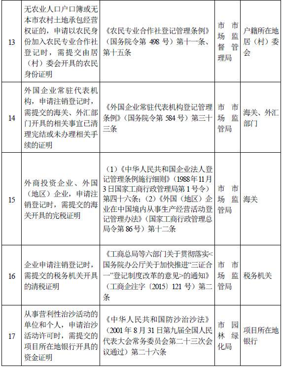 北京市级机关和事业单位设定的证明全部取消