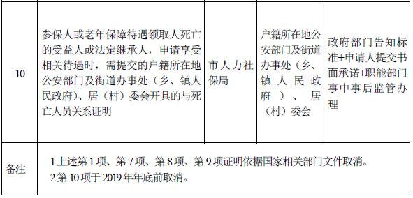 北京市级机关和事业单位设定的证明全部取消