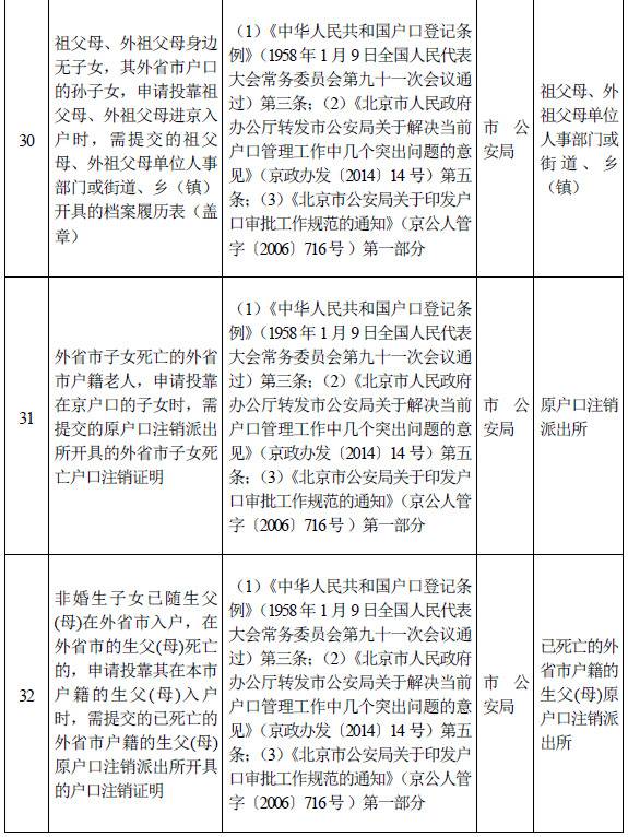 北京市级机关和事业单位设定的证明全部取消