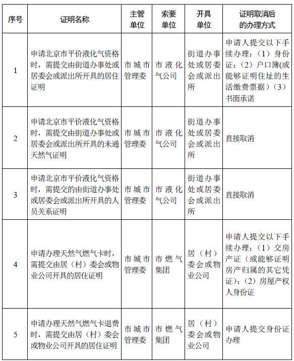 北京市级机关和事业单位设定的证明全部取消