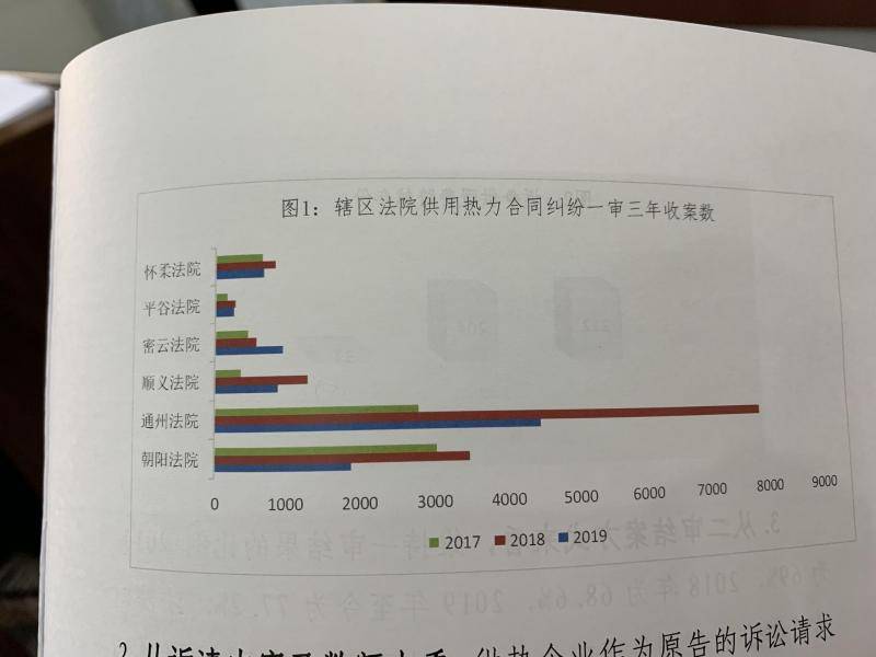 北京三中院辖区三年供暖纠纷逾三万件，超九成九涉供暖费