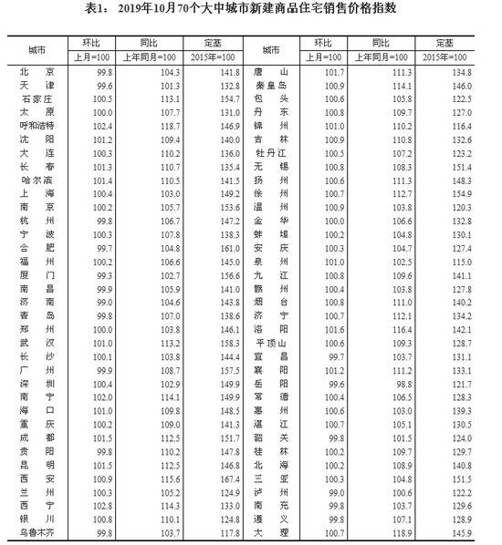 来源：国家统计局官网