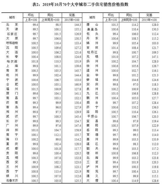 来源：国家统计局官网