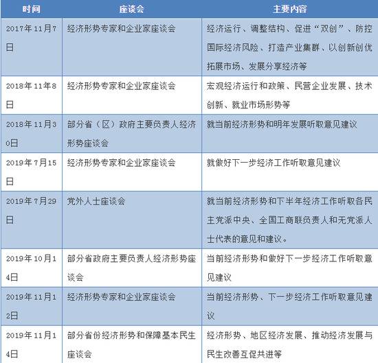 一个月之内 李克强两次召开这个会议