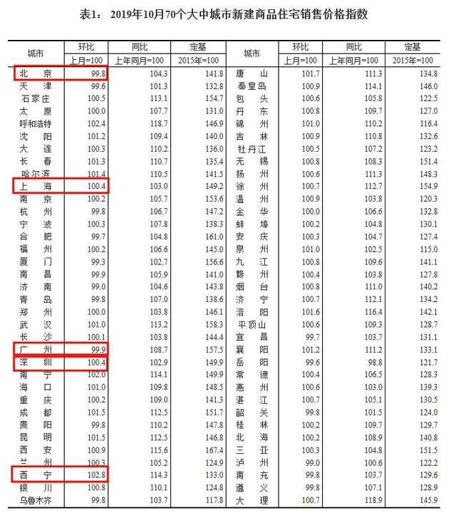 △来源：国家统计局