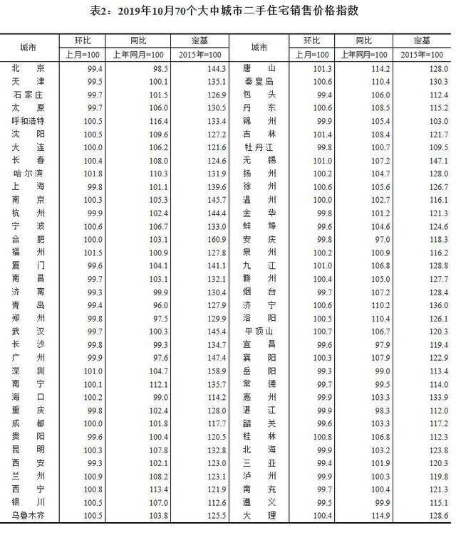 △来源：国家统计局