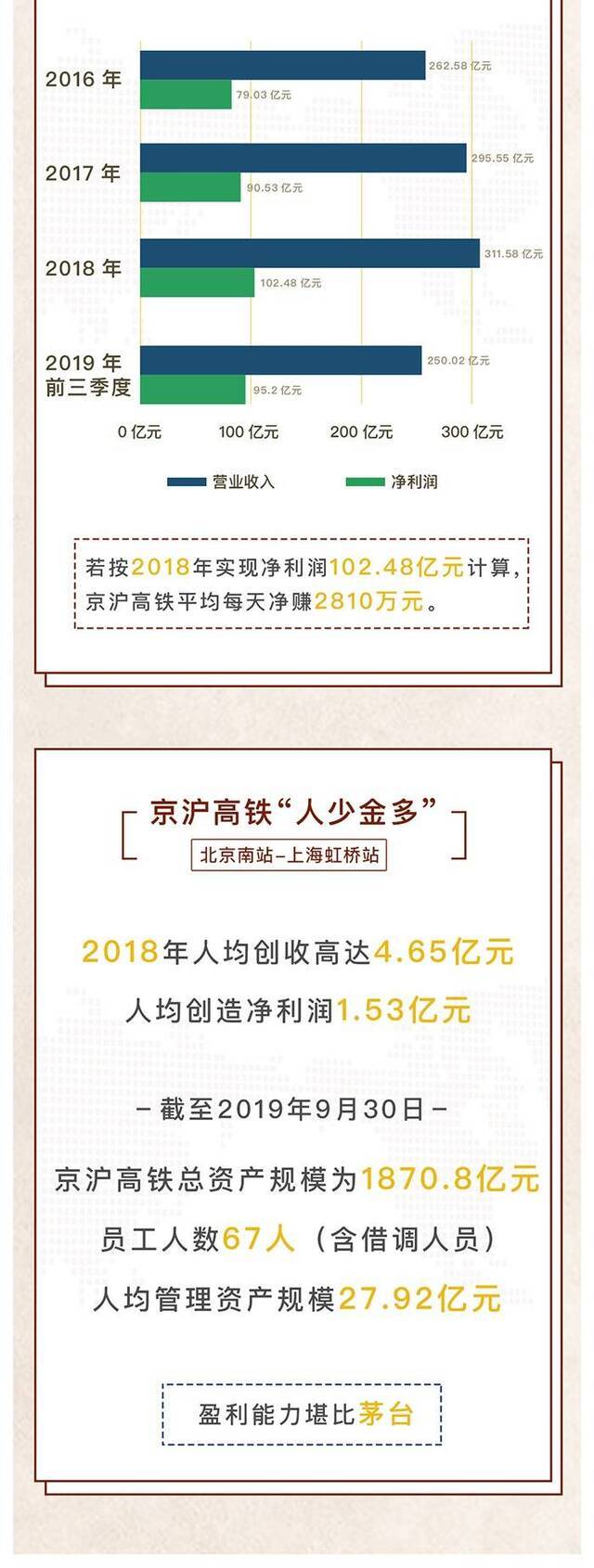 高铁“新”速度：京沪高铁从报送IPO到过会仅23天